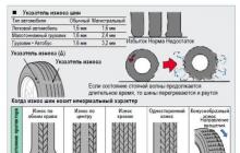 Likvidácia automobilových pneumatík