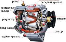 Scheme of a car generator: principle of operation What is a generator in a car for?