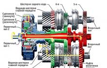 Как работает механическая коробка передач (мкпп) Считается ли задняя передача за ступень