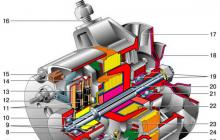 Схема на свързване на генератор в автомобили VAZ Схема на зареждане на VAZ с инжекционни двигатели